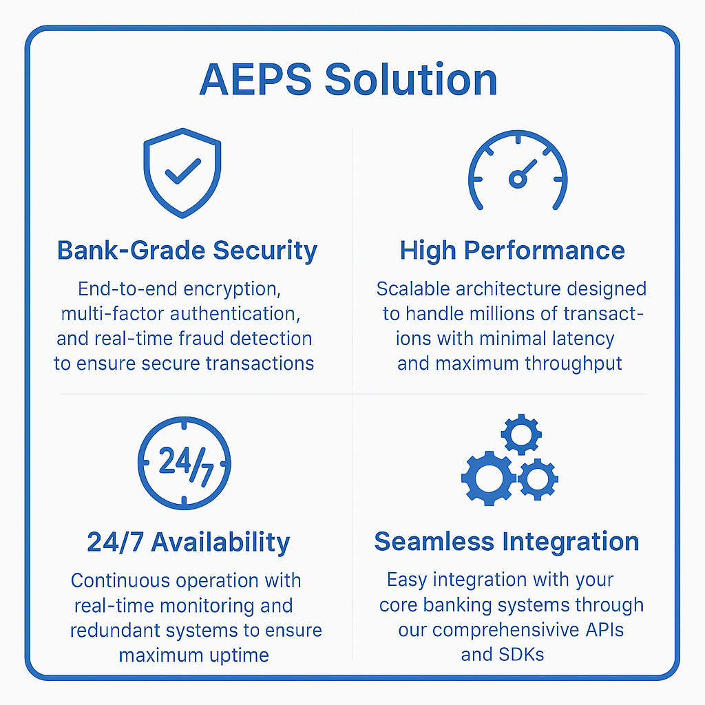 AEPS Dashboard