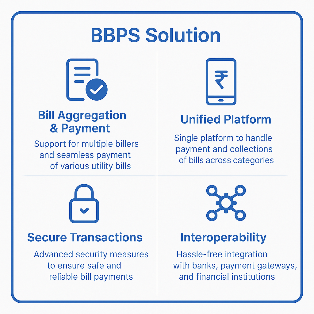 BBPS Dashboard